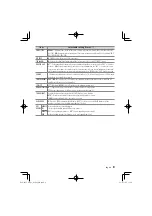 Preview for 9 page of Kenwood KDC-U5049DAB Instruction Manual