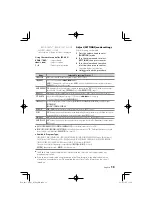 Preview for 13 page of Kenwood KDC-U5049DAB Instruction Manual