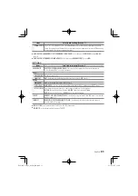 Preview for 31 page of Kenwood KDC-U5049DAB Instruction Manual