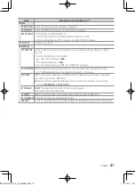 Preview for 21 page of Kenwood KDC-U553BT Instruction Manual