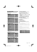 Preview for 17 page of Kenwood KDC-U6049 Instruction Manual