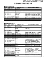 Preview for 3 page of Kenwood KDC-V6017 Service Manual