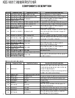 Preview for 4 page of Kenwood KDC-V6017 Service Manual