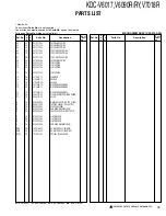 Preview for 27 page of Kenwood KDC-V6017 Service Manual