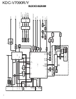 Preview for 2 page of Kenwood KDC-V7090R Service Manual