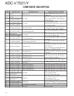 Preview for 4 page of Kenwood KDC-V7521/Y Service Manual