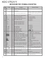 Preview for 6 page of Kenwood KDC-V7521/Y Service Manual