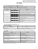 Preview for 15 page of Kenwood KDC-W237AY Service Manual