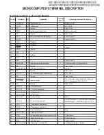 Preview for 5 page of Kenwood KDC-W241AY Service Manual