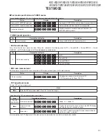 Preview for 11 page of Kenwood KDC-W241AY Service Manual