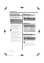 Preview for 54 page of Kenwood KDC-W3534 (French) Manuel D'Instructions