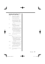 Preview for 95 page of Kenwood KDC-W3534 (French) Manuel D'Instructions