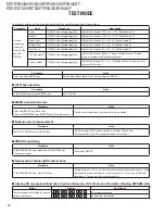 Preview for 14 page of Kenwood KDC-W4044UA Service Manual