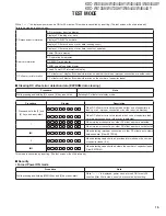 Предварительный просмотр 15 страницы Kenwood KDC-W4044UA Service Manual