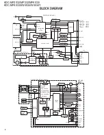 Preview for 2 page of Kenwood KDC-W4534 Service Manual