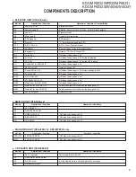 Preview for 3 page of Kenwood KDC-W4534 Service Manual