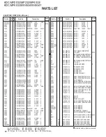 Preview for 32 page of Kenwood KDC-W4534 Service Manual