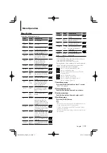 Preview for 11 page of Kenwood KDC-W5541U Instruction Manual