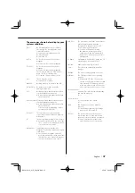 Предварительный просмотр 47 страницы Kenwood KDC-W808 Instruction Manual