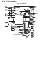 Предварительный просмотр 2 страницы Kenwood KDC-W808 Service Manual