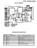 Предварительный просмотр 3 страницы Kenwood KDC-W808 Service Manual