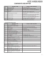 Предварительный просмотр 5 страницы Kenwood KDC-W808 Service Manual