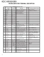 Предварительный просмотр 6 страницы Kenwood KDC-W808 Service Manual