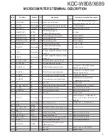 Предварительный просмотр 7 страницы Kenwood KDC-W808 Service Manual