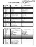 Предварительный просмотр 11 страницы Kenwood KDC-W808 Service Manual