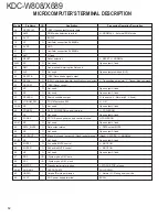 Предварительный просмотр 12 страницы Kenwood KDC-W808 Service Manual