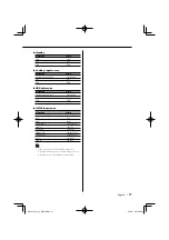 Preview for 17 page of Kenwood KDC-X689 Instruction Manual