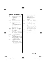 Preview for 37 page of Kenwood KDC-X7529 Instruction Manual