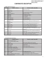 Preview for 5 page of Kenwood KDC-X790 Service Manual