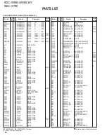 Preview for 60 page of Kenwood KDC-X790 Service Manual