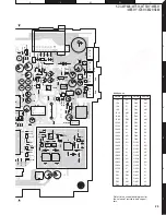 Preview for 23 page of Kenwood KDC-X8529 Service Manual