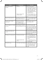 Preview for 33 page of Kenwood KDOI60X20 Installation Instructions Manual