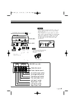 Preview for 5 page of Kenwood KDS-P901 Instruction Manual