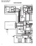 Предварительный просмотр 2 страницы Kenwood KDV-3241Y Service Manual