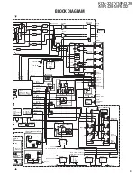 Предварительный просмотр 3 страницы Kenwood KDV-3241Y Service Manual