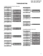 Предварительный просмотр 5 страницы Kenwood KDV-3241Y Service Manual