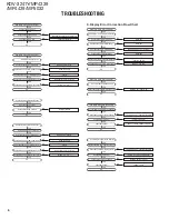 Предварительный просмотр 6 страницы Kenwood KDV-3241Y Service Manual