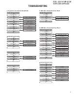 Предварительный просмотр 7 страницы Kenwood KDV-3241Y Service Manual