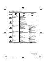 Предварительный просмотр 15 страницы Kenwood KDV-MP6032U Instruction Manual