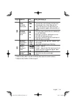 Preview for 35 page of Kenwood KDV-MP6032U Instruction Manual