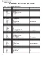 Preview for 6 page of Kenwood KDV-S210P Service Manual