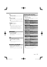 Предварительный просмотр 97 страницы Kenwood KDV-S221P Instruction Manual