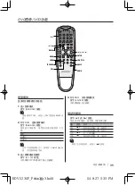 Preview for 35 page of Kenwood KDV-S230P Instruction Manual