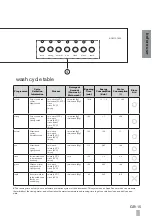 Preview for 14 page of Kenwood KDW1274W User Manual