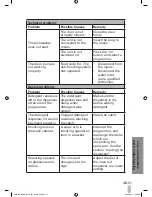 Предварительный просмотр 31 страницы Kenwood KDW12SL3A User Manual