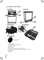 Preview for 10 page of Kenwood KDW12ST3A Instruction Manual